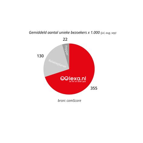 meetic.nl|Meetic.nl